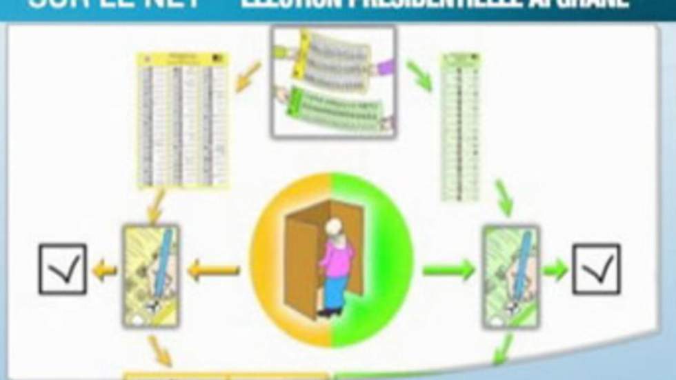 Les candidats à la présidentielle afghane font campagne sur le Web