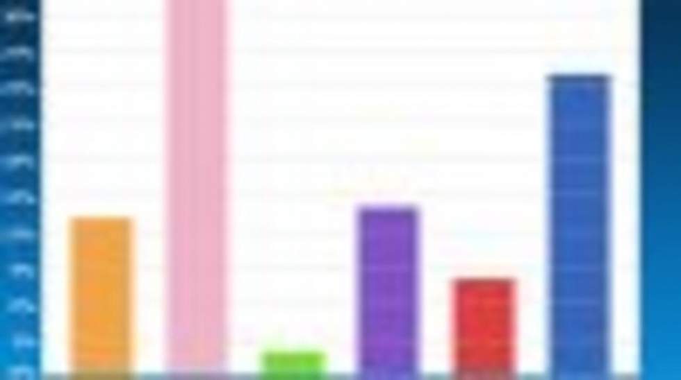 27 mars : les intentions de vote pour la présidentielle de 2012