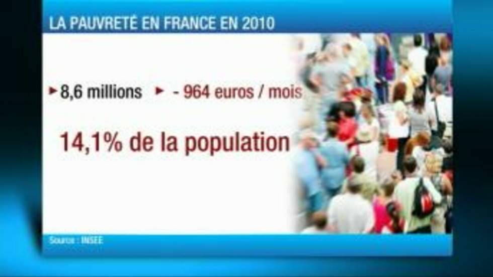 Lutte contre la pauvreté : le gouvernement présente son plan