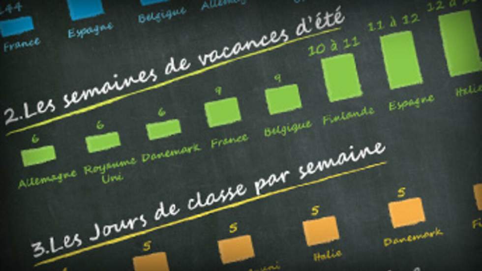 Rythmes scolaires en primaire : Peillon s'inspire des voisins européens