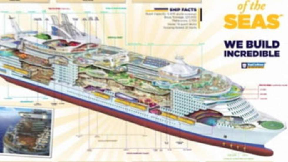 Le plus grand paquebot du monde en construction à Saint-Nazaire Le plus grand paquebot du monde en construction à Saint-Nazaire