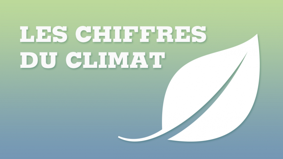 COP21 : les chiffres du climat