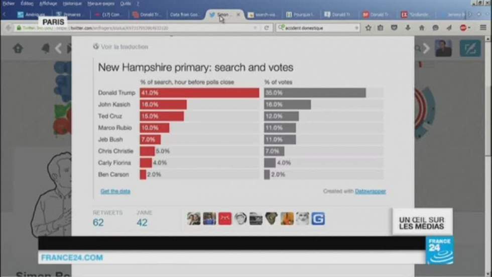 "Super Tuesday" : les favoris, selon Google et Microsoft "Super Tuesday" : les favoris, selon Google et Microsoft