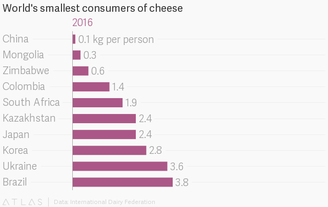 Non, les Français ne sont pas les plus gros consommateurs de fromage du monde