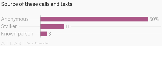 En Inde, les femmes se font (aussi) harceler sur leur téléphone mobile En Inde, les femmes se font (aussi) harceler sur leur téléphone mobile