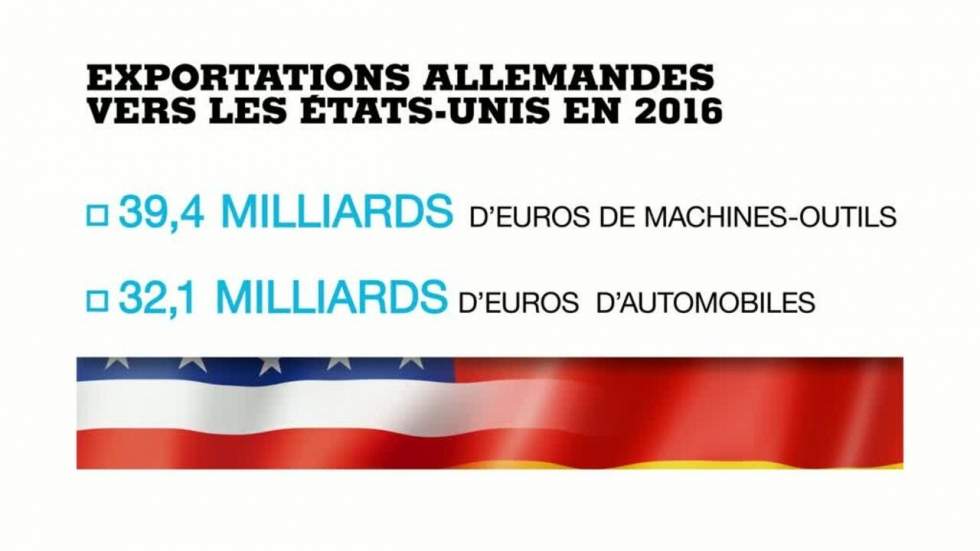 Taxes américaines sur l'acier : l'UE, le Canada et le Mexique resteront exemptés jusqu'au 1er juin