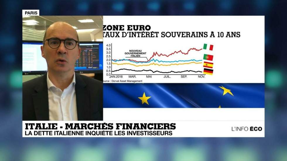 Budget italien : les investisseurs dans l'attente de la décision de Bruxelles