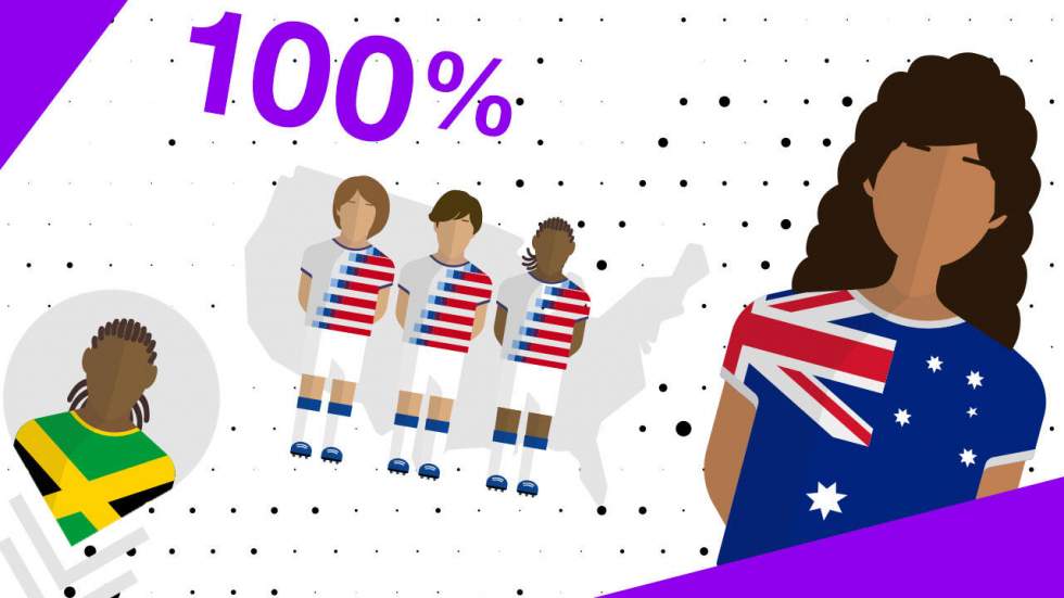 Le Mondial féminin de football en chiffres