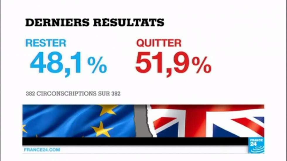 Brexit : quatre ans de divorce houleux avec l'UE