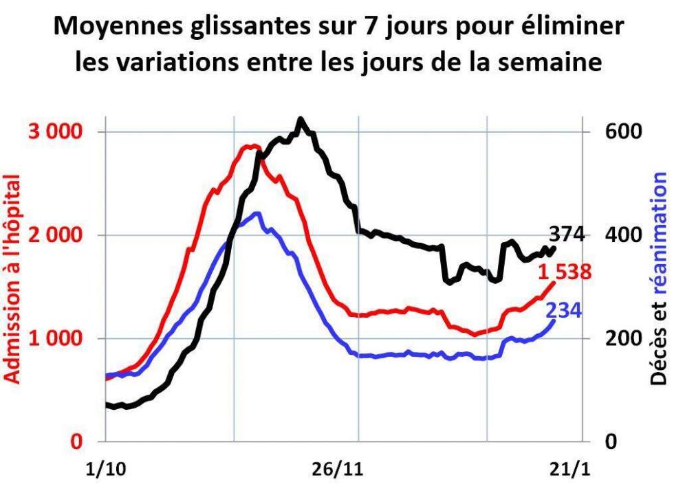 Covid-19 en France : "On va être obligé de reconfiner le pays"