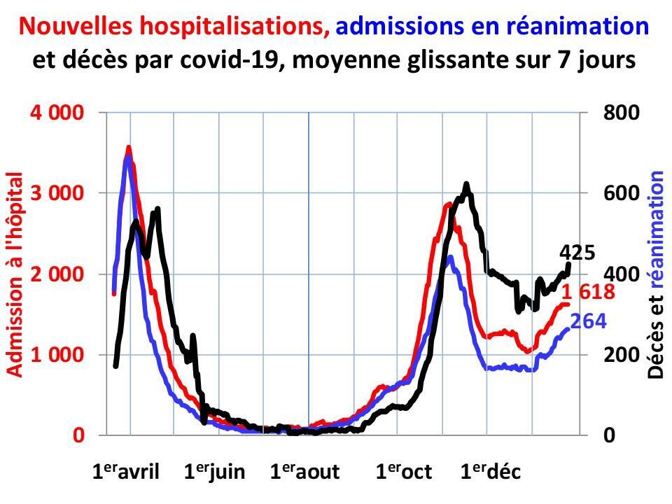 En France, les nouvelles restrictions sanitaires jugées insuffisantes pour "casser la dynamique actuelle"