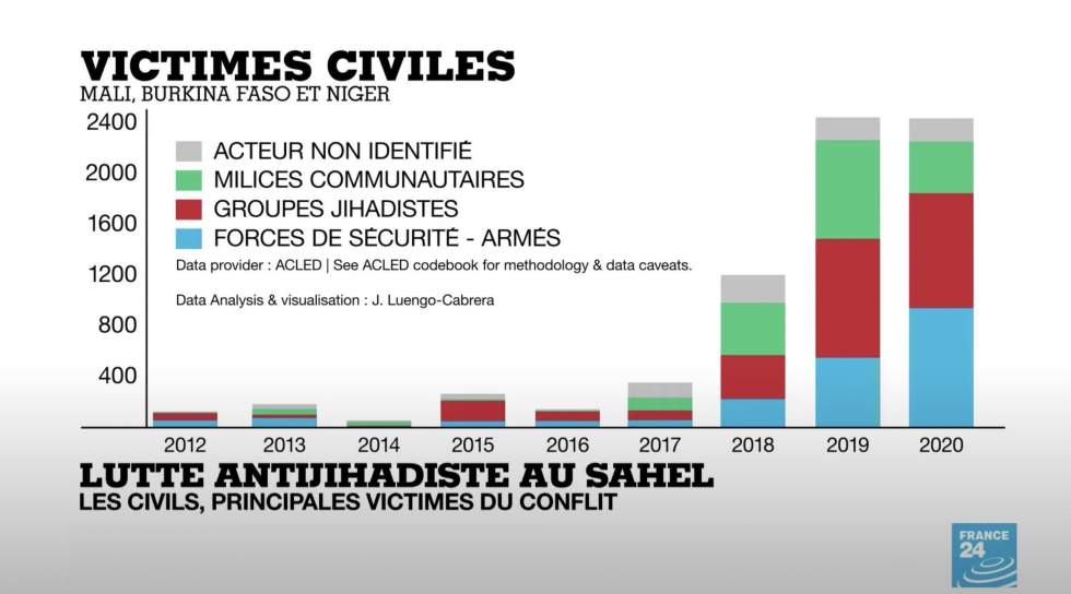G5 Sahel : quelques succès militaires de Barkhane au milieu du chaos terroriste G5 Sahel : quelques succès militaires de Barkhane au milieu du chaos terroriste