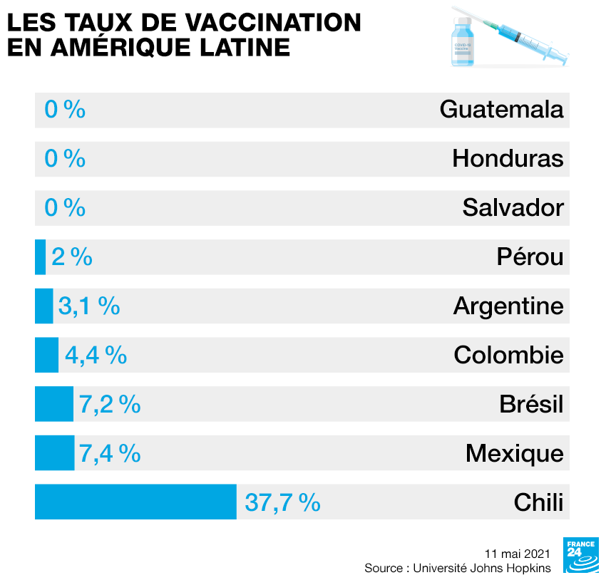 Face à la pénurie de vaccins, la ruée des (riches) Latinos-Américains aux États-Unis