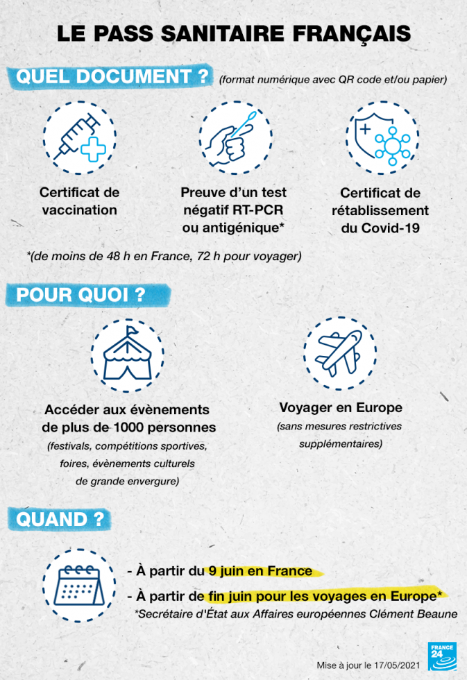 Le pass sanitaire, un outil controversé pour sortir de la crise du Covid-19 Le pass sanitaire, un outil controversé pour sortir de la crise du Covid-19