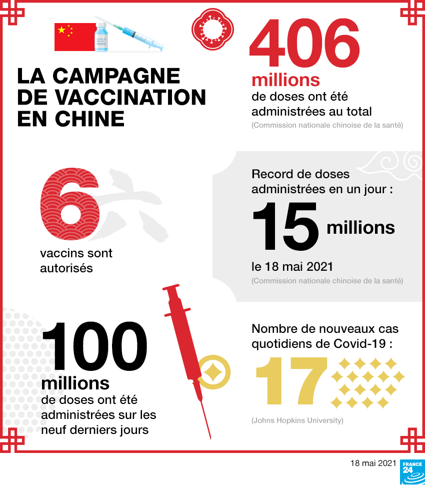 Quand la Chine bat des records de vaccination