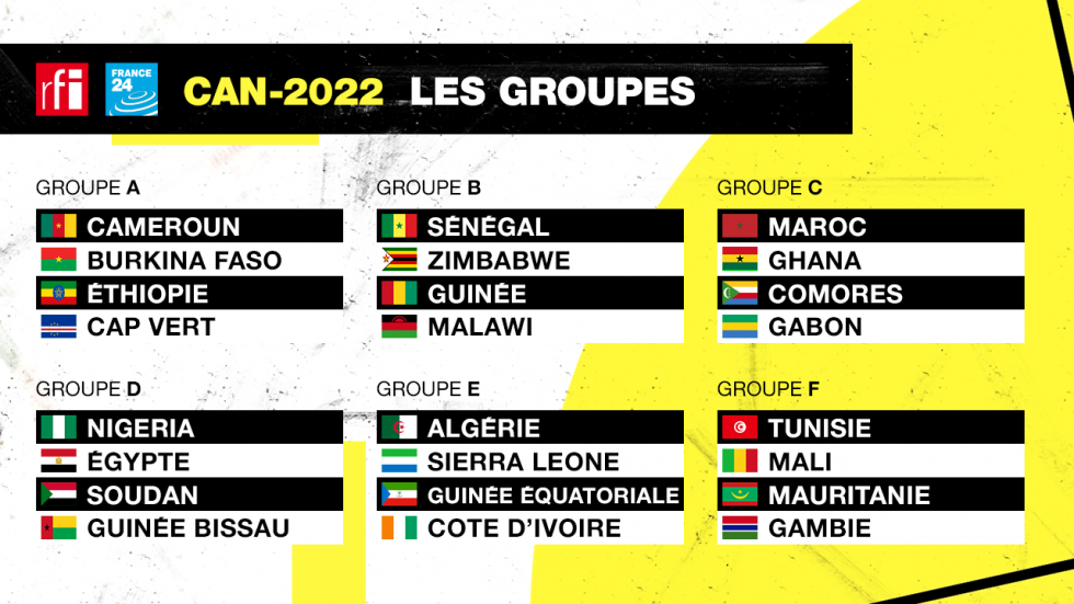 Algérie contre Côte d'Ivoire, Mali contre Tunisie... Découvrez les six groupes de la CAN-2022