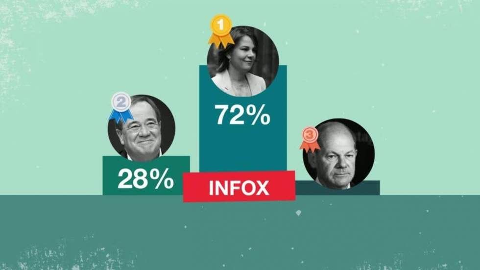 Élections fédérales allemandes : des résultats bouleversés par la désinformation ?