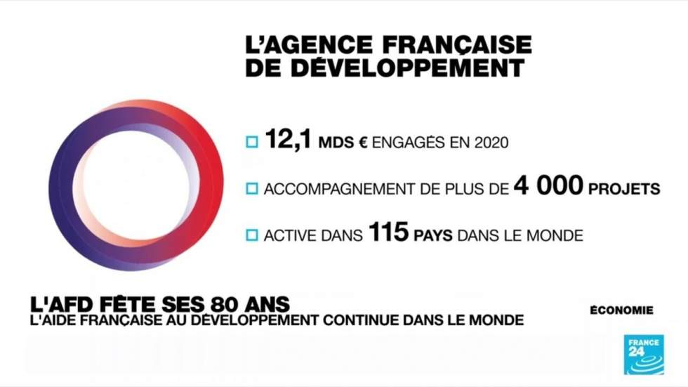 L'AFD fête ses 80 ans