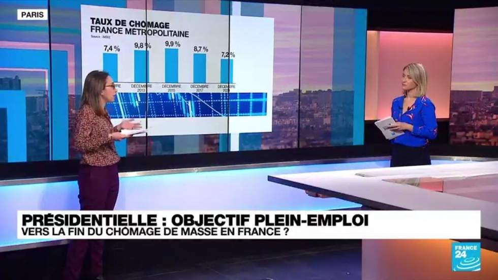 Présidentielle 2022 : peut-on atteindre le plein-emploi en France ?