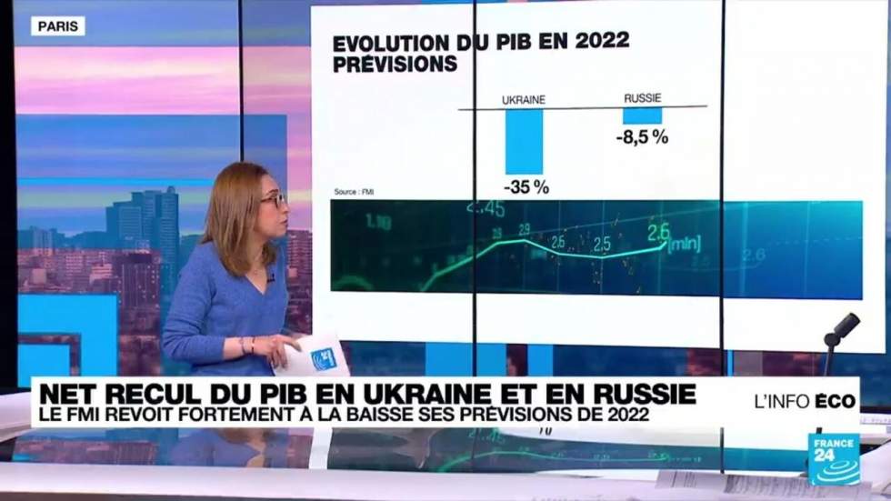 Guerre en Ukraine : le FMI revoit à la baisse ses prévisions de croissance pour 2022