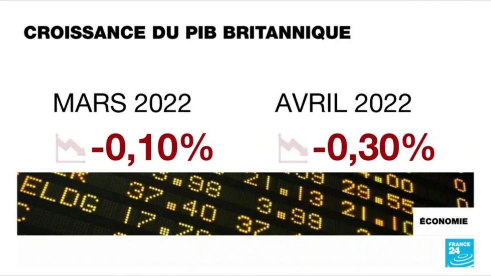 Au Royaume-Uni, la croissance poursuit son ralentissement en avril Au Royaume-Uni, la croissance poursuit son ralentissement en avril