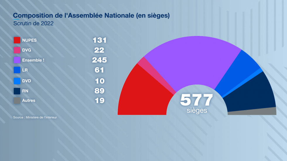 Ce qu'il faut retenir des résultats du second tour des législatives