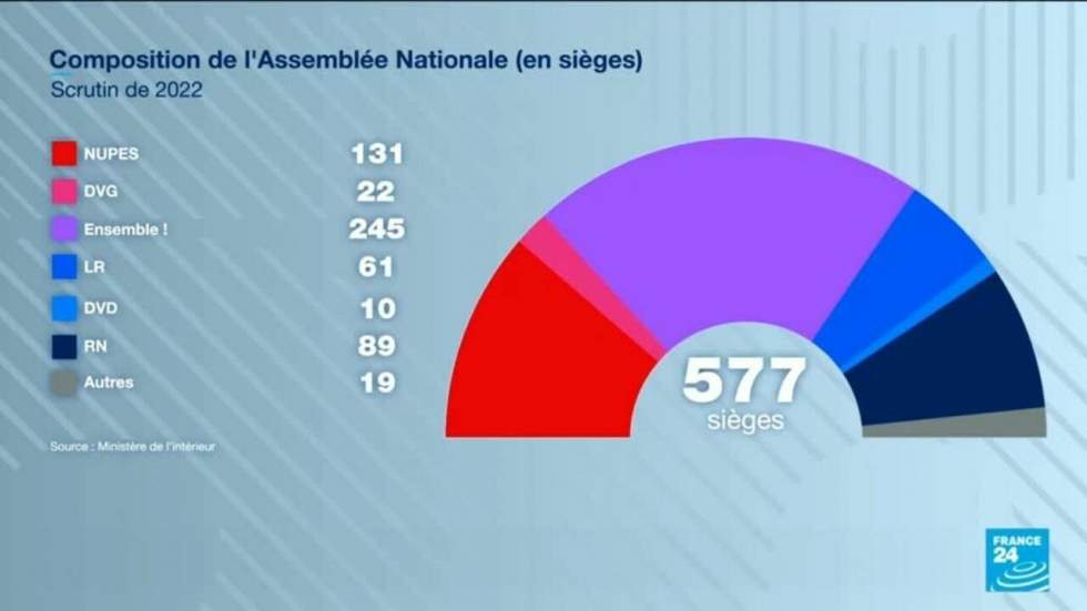 Jean-Luc Mélenchon propose un seul groupe Nupes à l'Assemblée, le PS, PCF et EELV refusent