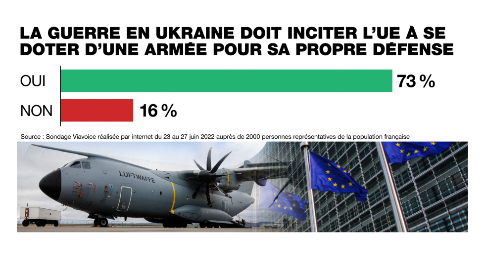 Présidence française de l'UE : un mandat percuté par la guerre en Ukraine Présidence française de l'UE : un mandat percuté par la guerre en Ukraine