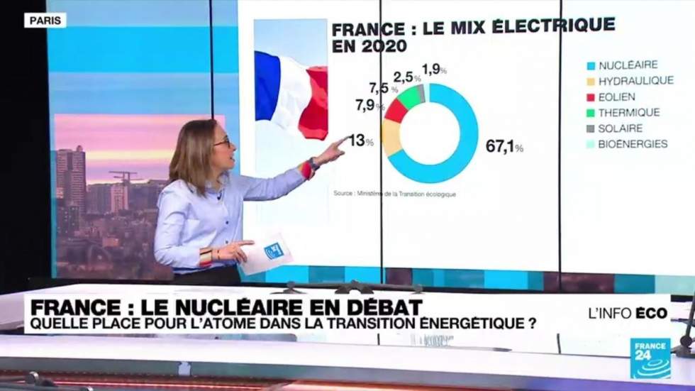 Le nucléaire en débat : quelle place pour l’atome dans la transition énergétique en France ?