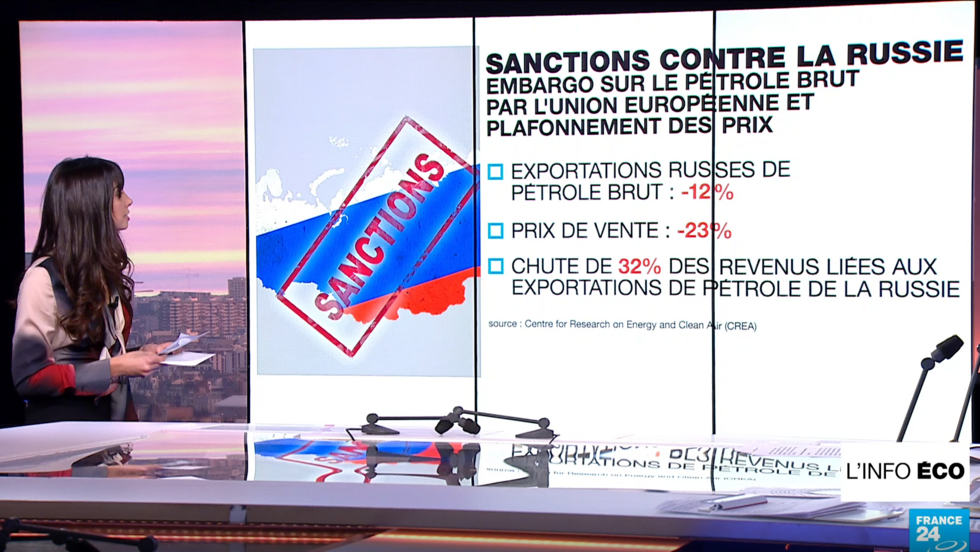 Sanctions contre Moscou : effondrement des recettes russes sur les hydrocarbures