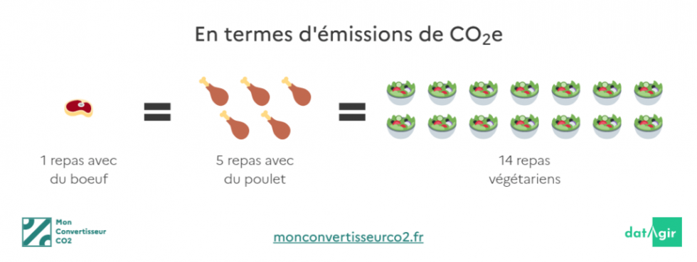 Une planète bleue ou bien cuite ? La viande face au défi du dérèglement climatique