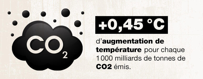 Rapport du Giec : les chiffres clés d'une "bible" du climat qui ne voit pas tout en noir Rapport du Giec : les chiffres clés d'une "bible" du climat qui ne voit pas tout en noir