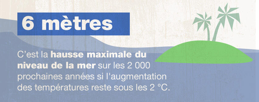 Rapport du Giec : les chiffres clés d'une "bible" du climat qui ne voit pas tout en noir Rapport du Giec : les chiffres clés d'une "bible" du climat qui ne voit pas tout en noir