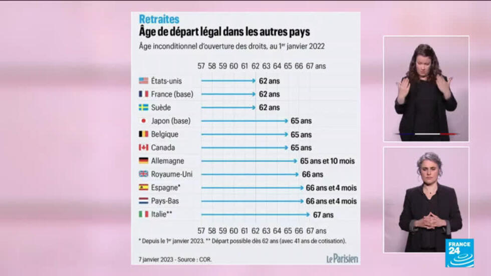 Réforme des retraites : les contre-vérités d’Emmanuel Macron