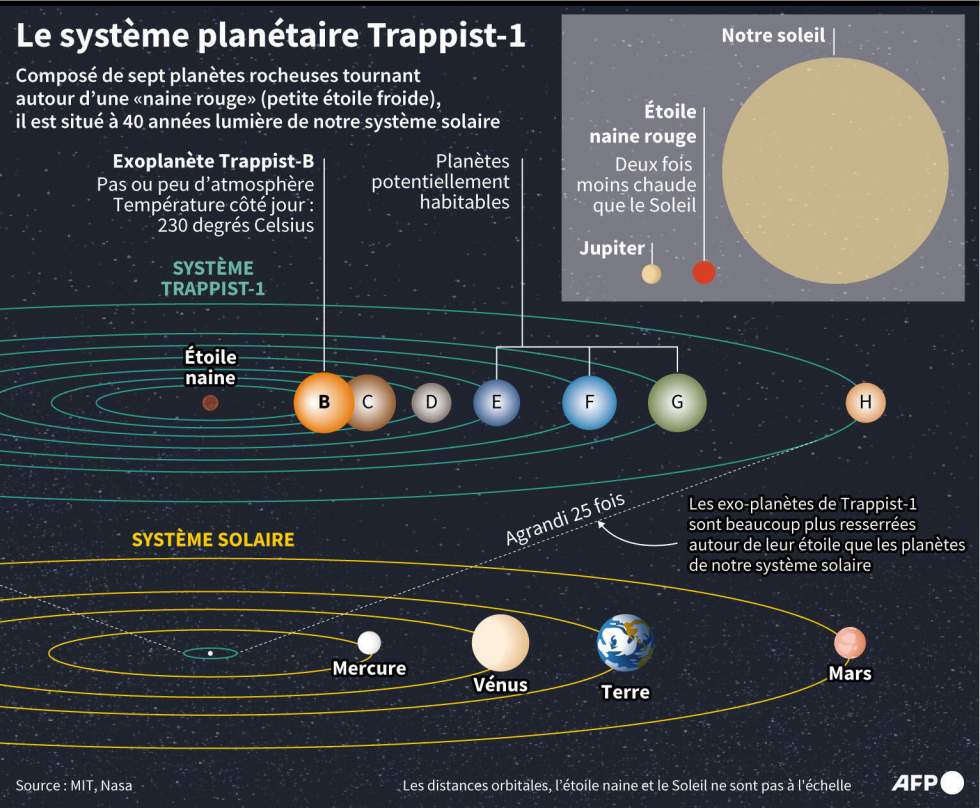 La température d'une planète cousine de la Terre mesurée pour la première fois