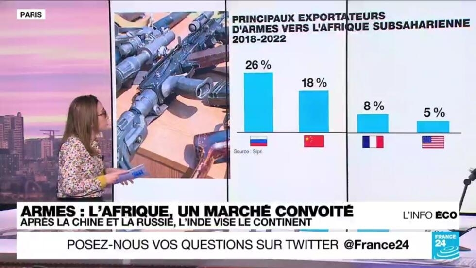 Industrie de l'armement : le marché africain convoité par les pays émergents