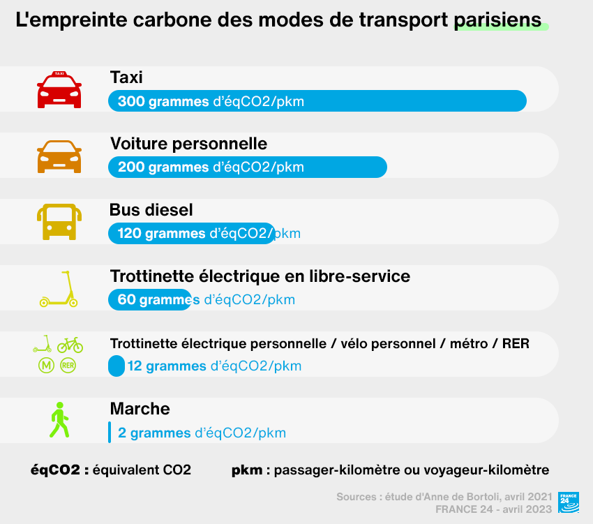 Les trottinettes électriques en libre-service, une mobilité douce pour la planète ?