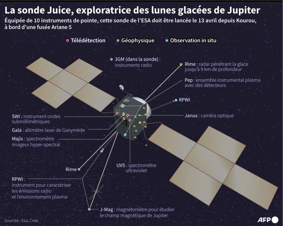 La mission Juice part explorer les lunes glacées de Jupiter en quête de vie extraterrestre La mission Juice part explorer les lunes glacées de Jupiter en quête de vie extraterrestre