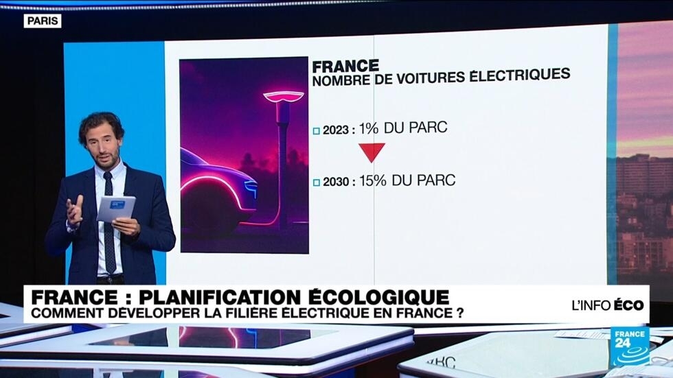 Planification écologique : comment développer la filière électrique en France ?