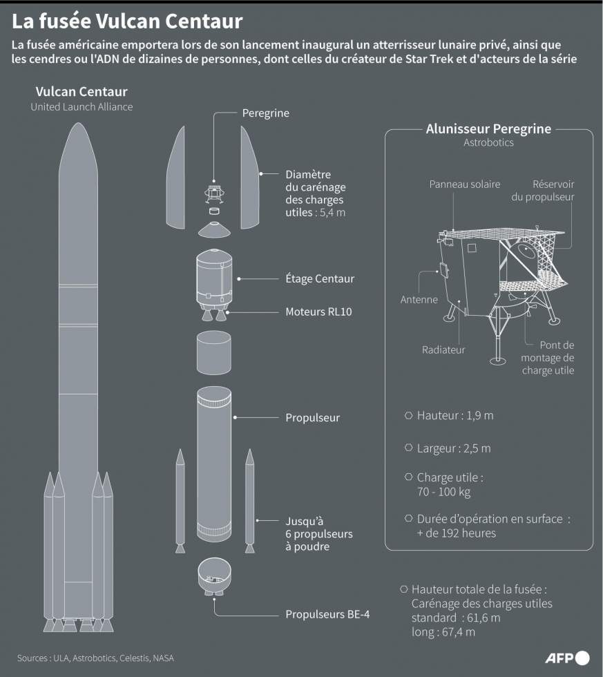 Une fusée décolle avec une sonde américaine, qui doit tenter de se poser sur la Lune