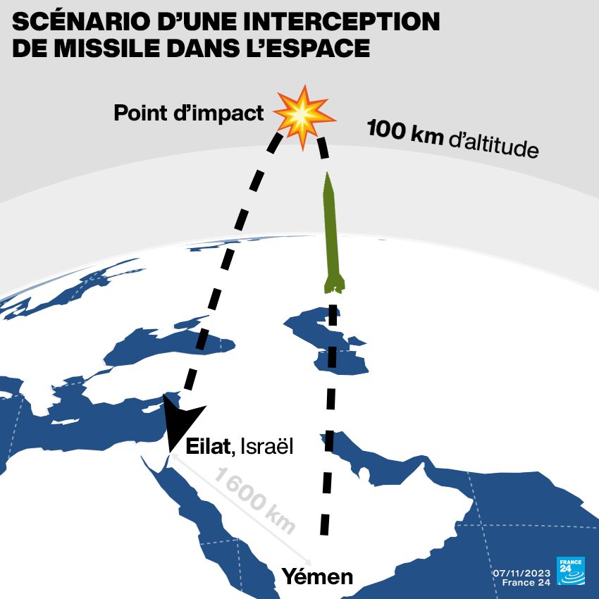 Israël a-t-il remporté la première bataille spatiale de l’histoire ?