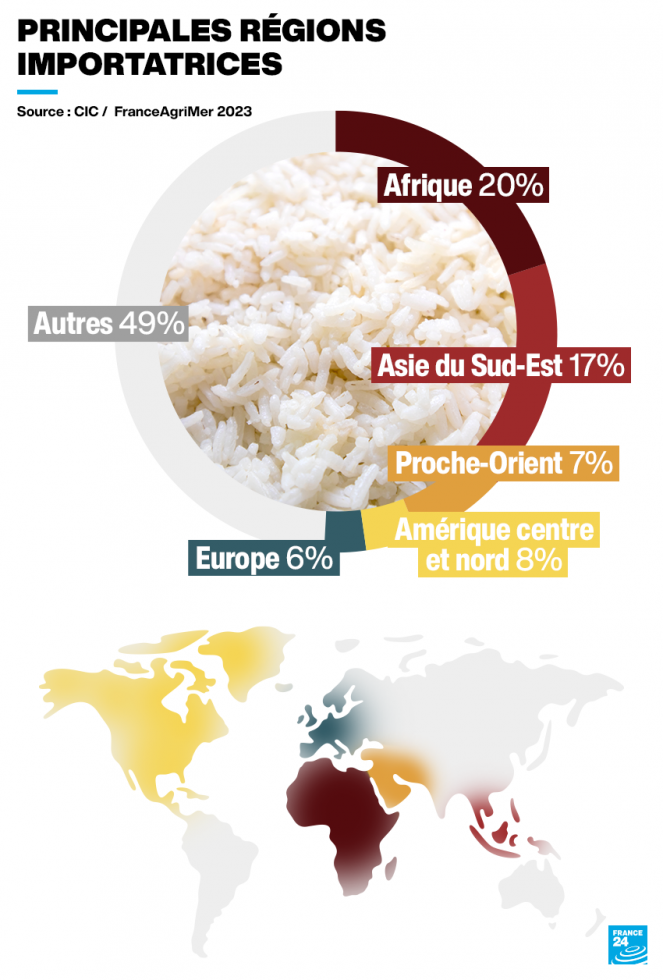 La flambée des prix du riz et le spectre d'une crise alimentaire en Afrique La flambée des prix du riz et le spectre d'une crise alimentaire en Afrique