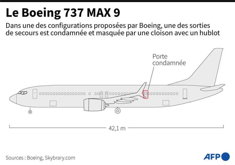 Incident sur un Boeing 737 MAX 9 : des boulons manquants, selon l'enquête