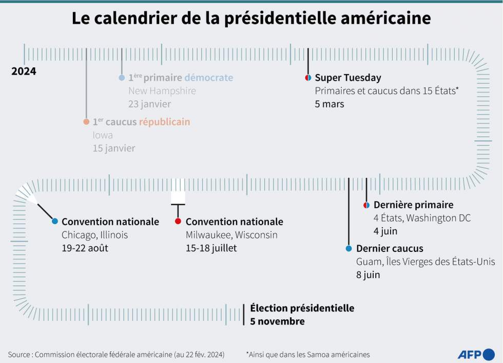 Primaires républicaines : Donald Trump compte sur un sacre lors du "Super Tuesday"