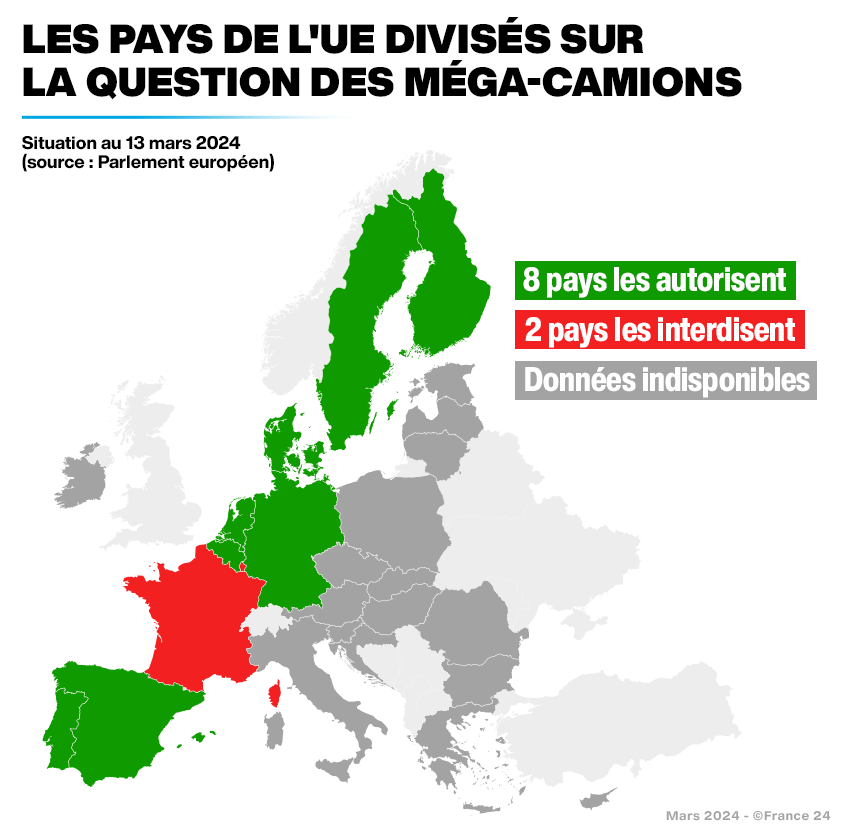 Ce qu’il faut savoir sur l’autorisation des "méga-camions" dans l’UE