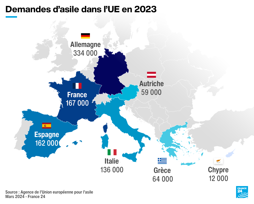 L'immigration, enjeu brûlant des élections européennes