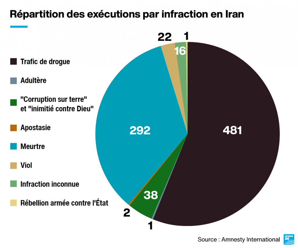 En Iran, un nombre record d'exécutions liées à la guerre contre la drogue En Iran, un nombre record d'exécutions liées à la guerre contre la drogue