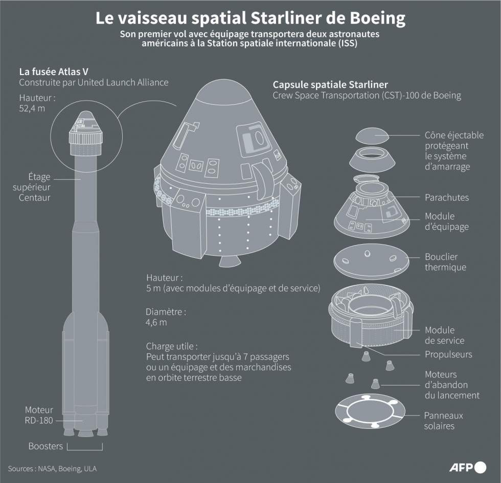 Le vaisseau Starliner de Boeing va décoller vers l'ISS avec ses premiers astronautes