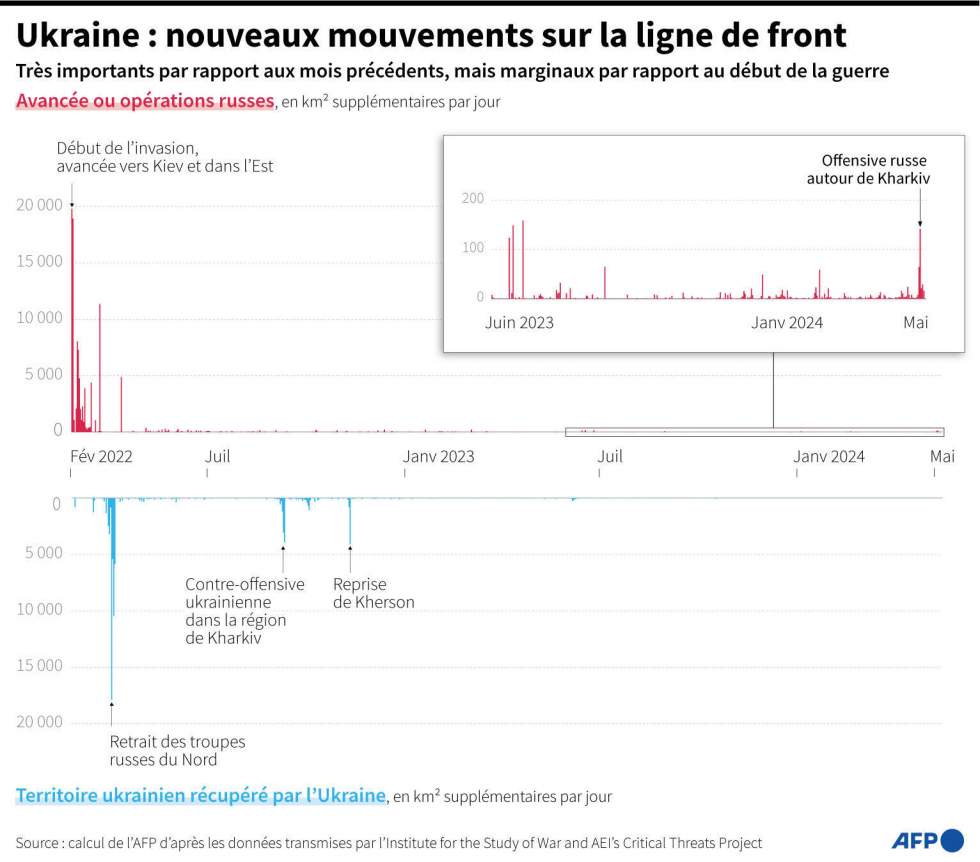 Situation "difficile" dans le nord-est de l'Ukraine, la Russie accusée d'exactions contre des civils