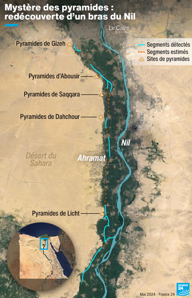 Ahramat, le bras du Nil qui en dit long sur la construction des pyramides d'Égypte